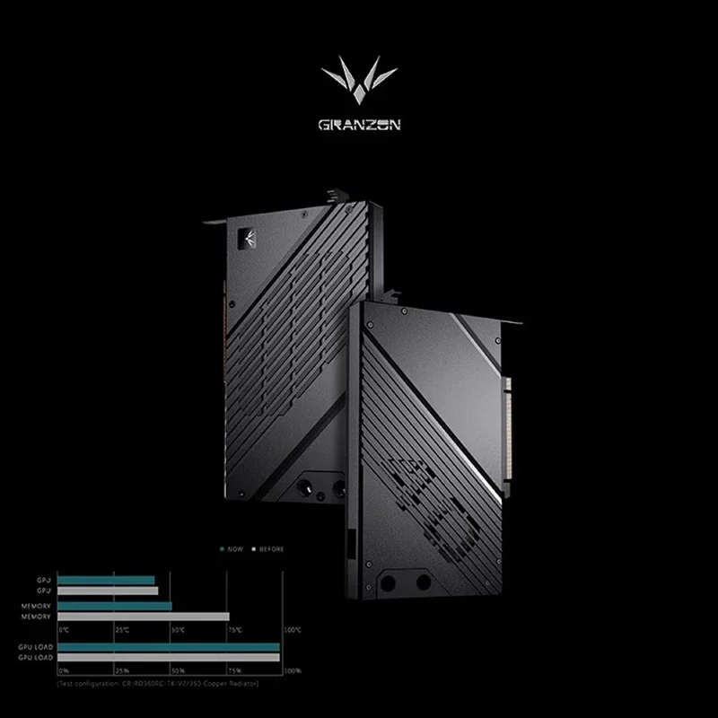 Blok wodny GPU Granzon do kart – Nvidia Vga Rtx 4080 recenzja i cena